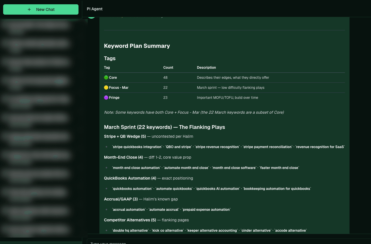 Automate Every Keyword Workflow