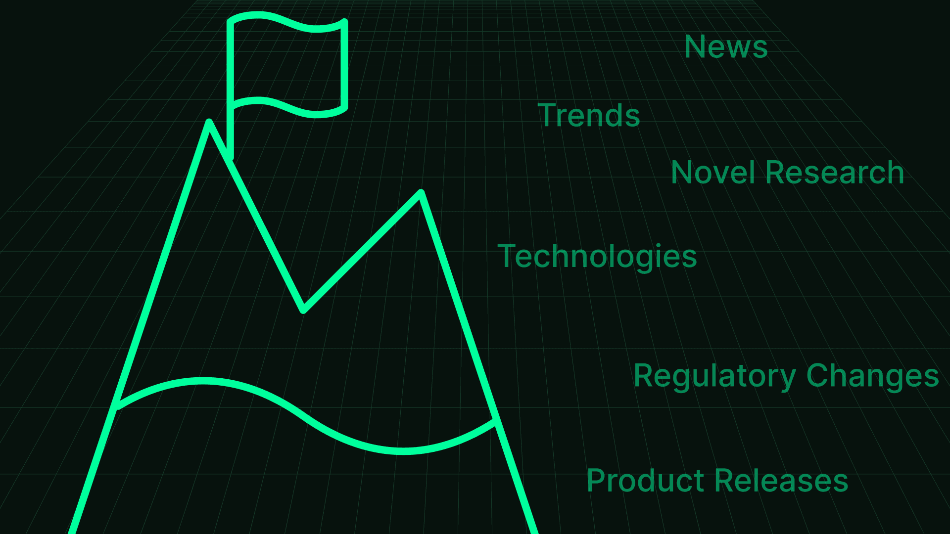 First-Mover Content on New Topics