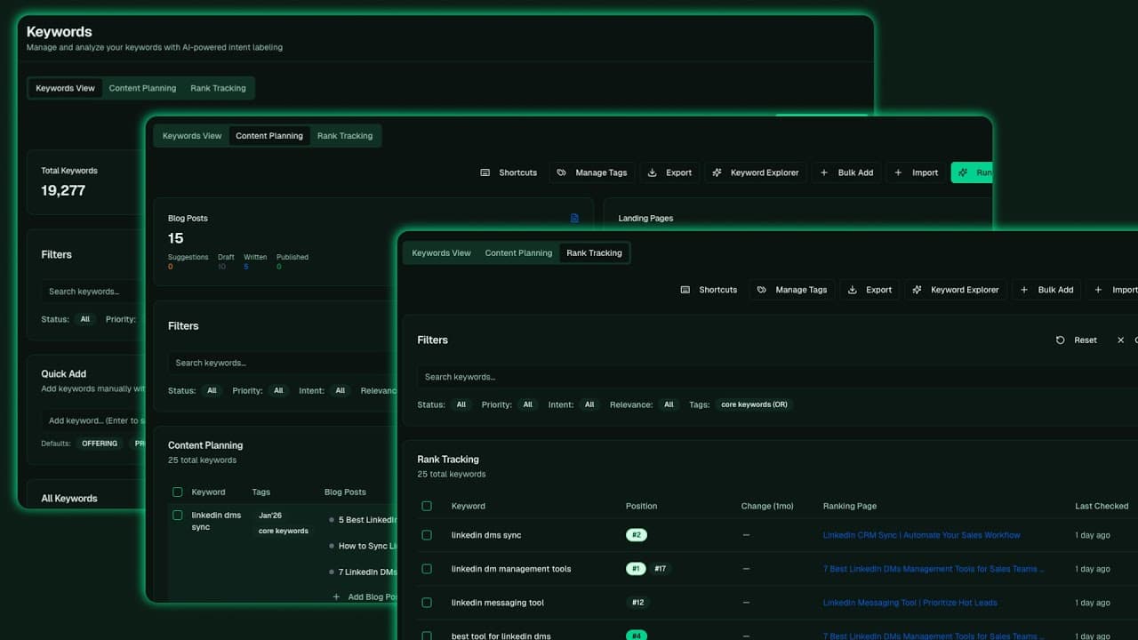 Manage Your Entire Keyword Strategy