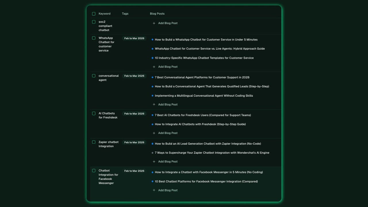 Generate SERP-Grounded Content