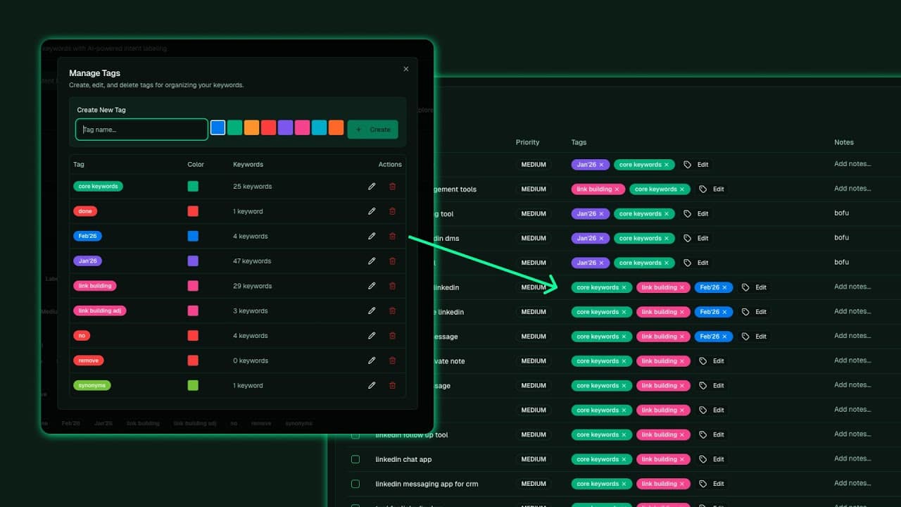 Manage Keywords With Tags