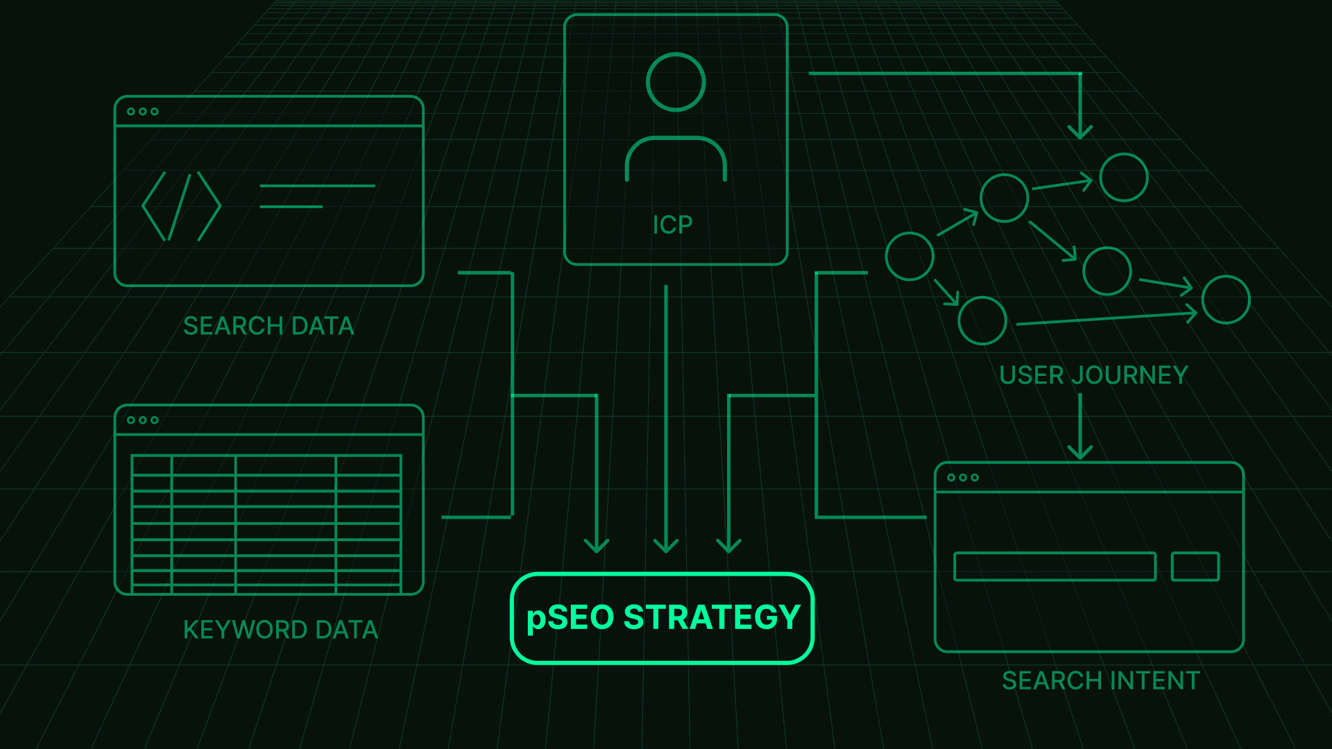 Programmatic SEO Planner Interface